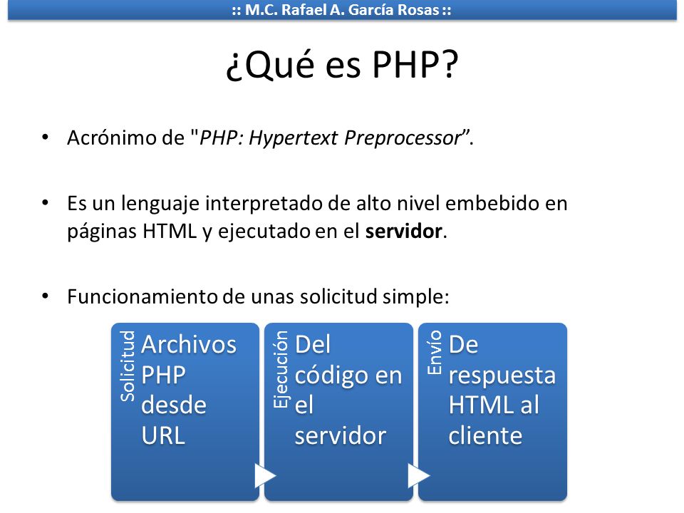 ¿Qué es PHP Archivos PHP desde URL Del código en el servidor