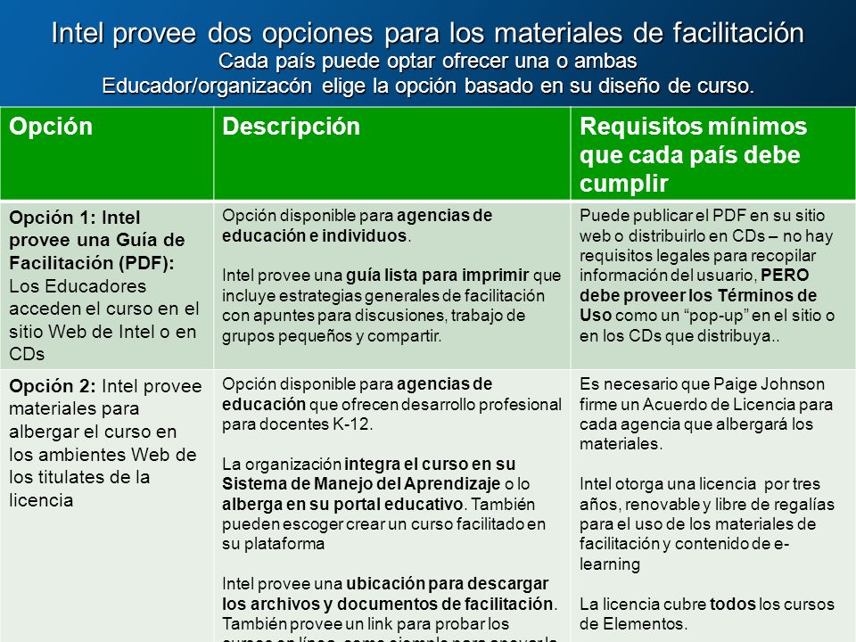 Intel provee dos opciones para los materiales de facilitación Cada país puede optar ofrecer una o ambas Educador/organizacón elige la opción basado en su diseño de curso.