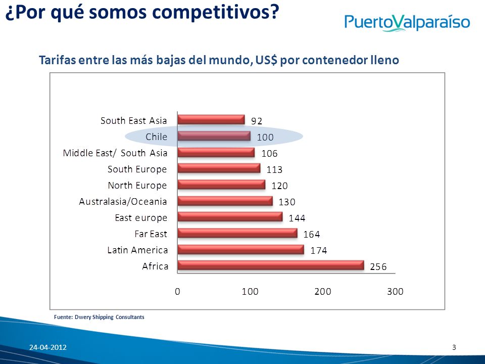 ¿Por qué somos competitivos