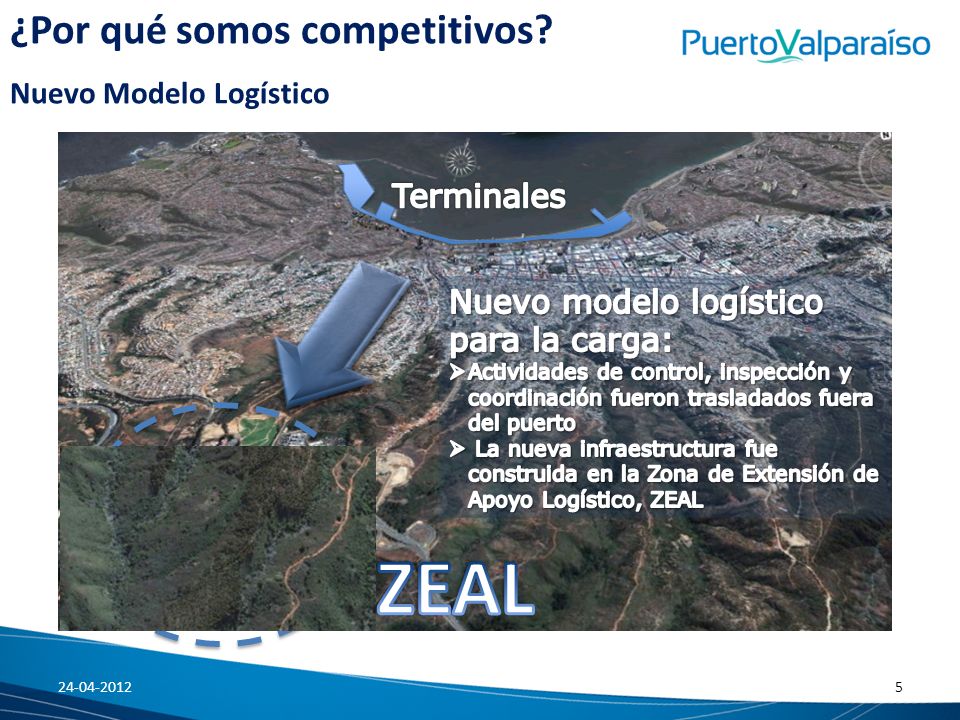 ZEAL ¿Por qué somos competitivos Nuevo Modelo Logístico Terminales