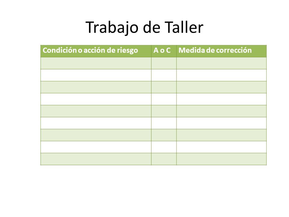 Trabajo de Taller Condición o acción de riesgo A o C