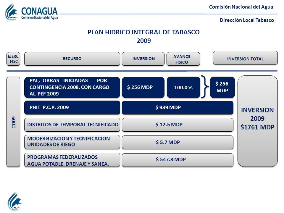 PLAN HIDRICO INTEGRAL DE TABASCO