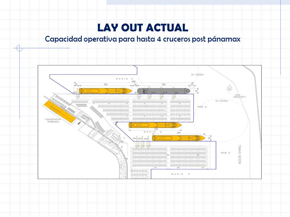 LAY OUT ACTUAL Capacidad operativa para hasta 4 cruceros post pánamax