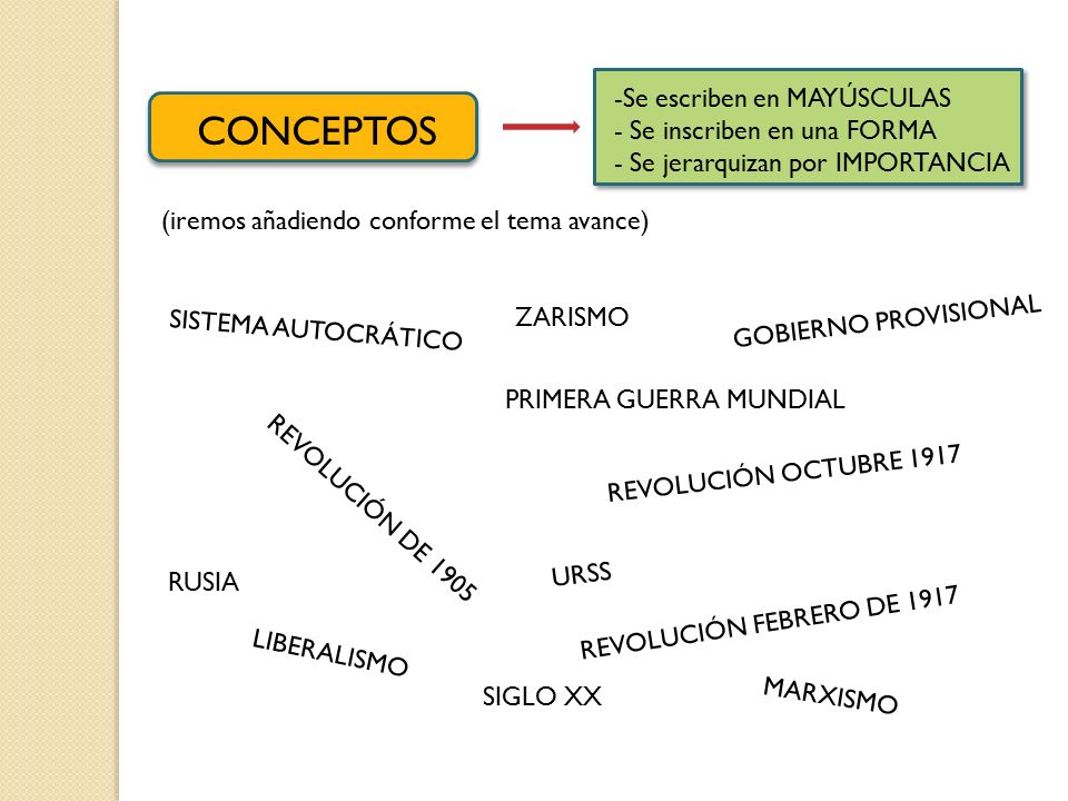 CONCEPTOS -Se escriben en MAYÚSCULAS - Se inscriben en una FORMA