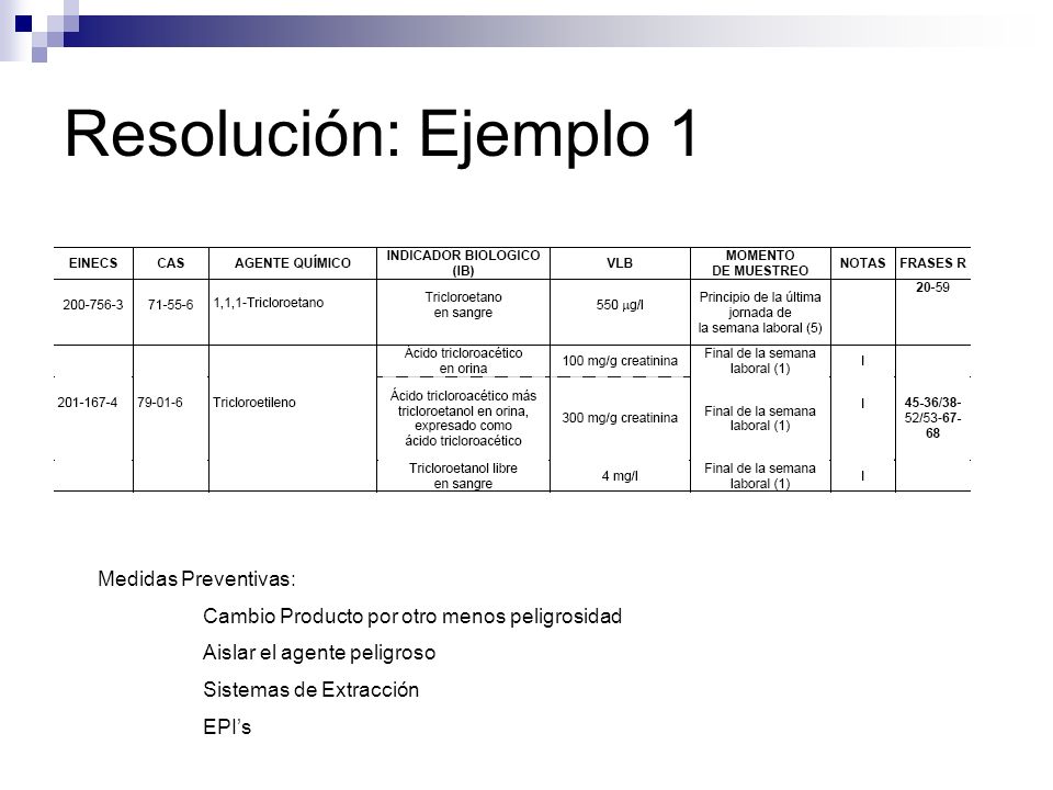 Resolución: Ejemplo 1 Medidas Preventivas: