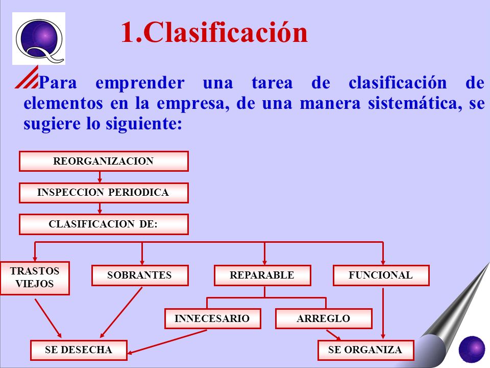 1.Clasificación Para emprender una tarea de clasificación de elementos en la empresa, de una manera sistemática, se sugiere lo siguiente: