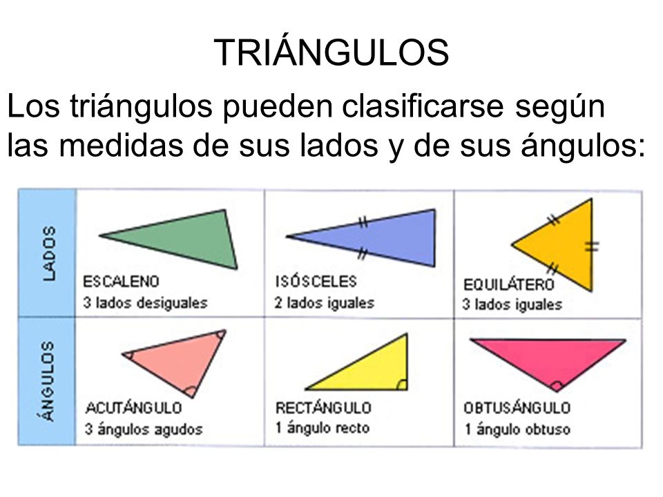 TRIÁNGULOS Los triángulos pueden clasificarse según las medidas de sus lados y de sus ángulos: