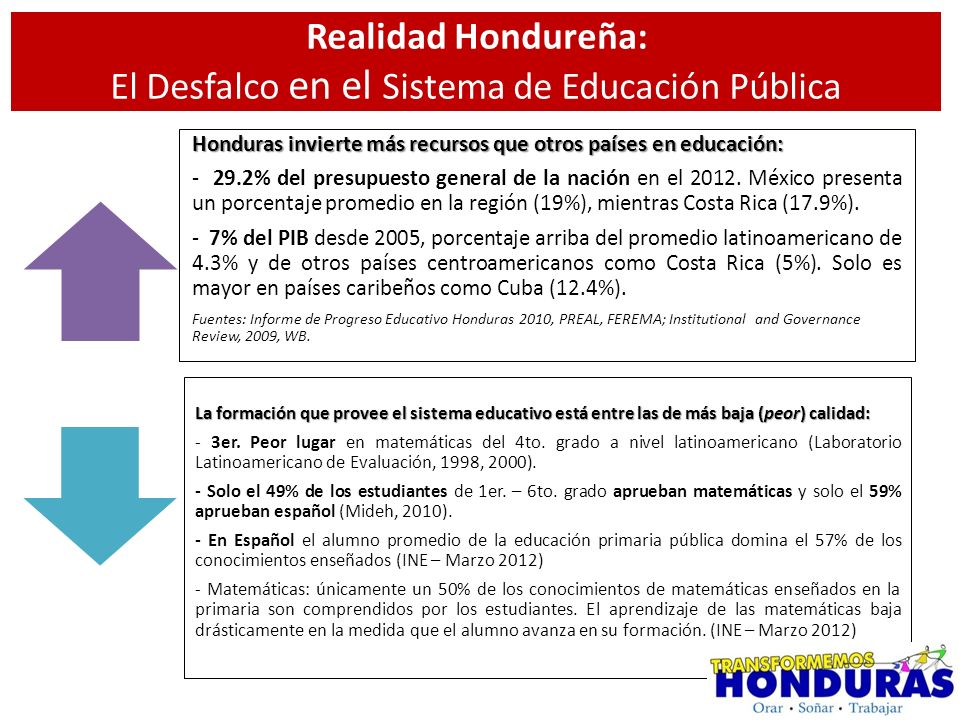 Realidad Hondureña: El Desfalco en el Sistema de Educación Pública
