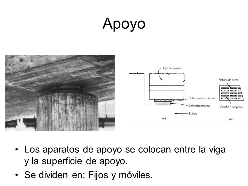 Apoyo Los aparatos de apoyo se colocan entre la viga y la superficie de apoyo.