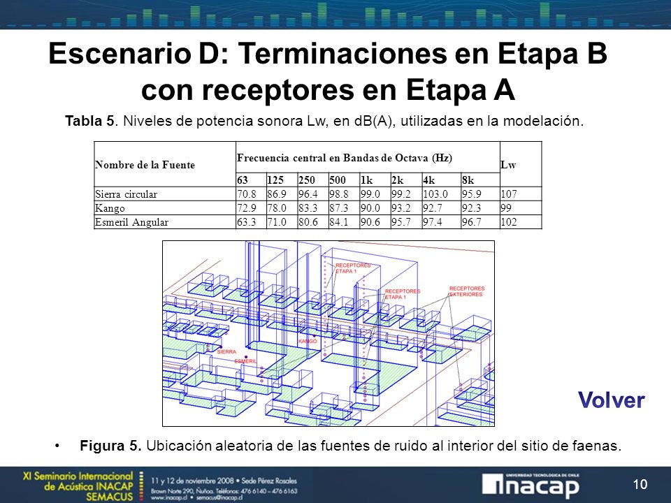 Escenario D: Terminaciones en Etapa B con receptores en Etapa A
