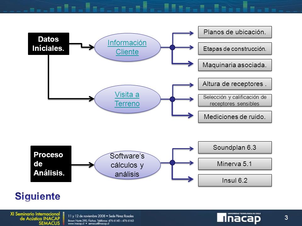 Siguiente Datos Iníciales. Información Cliente Visita a Terreno