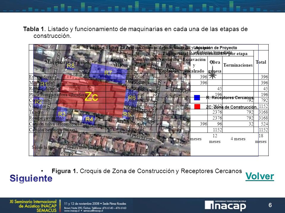 Tabla 1. Listado y funcionamiento de maquinarias en cada una de las etapas de construcción.