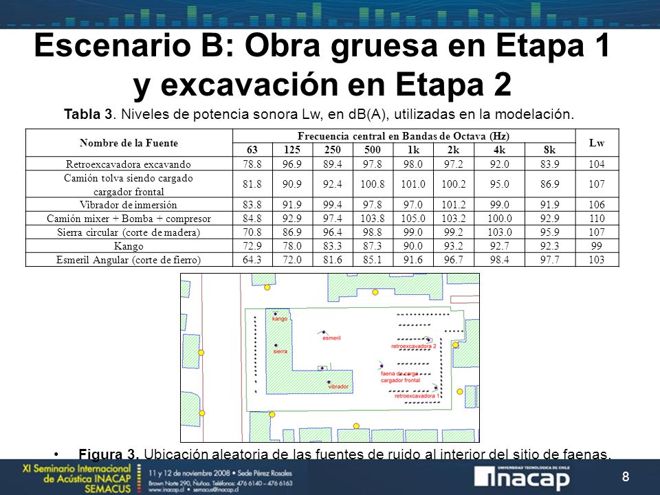 Escenario B: Obra gruesa en Etapa 1 y excavación en Etapa 2