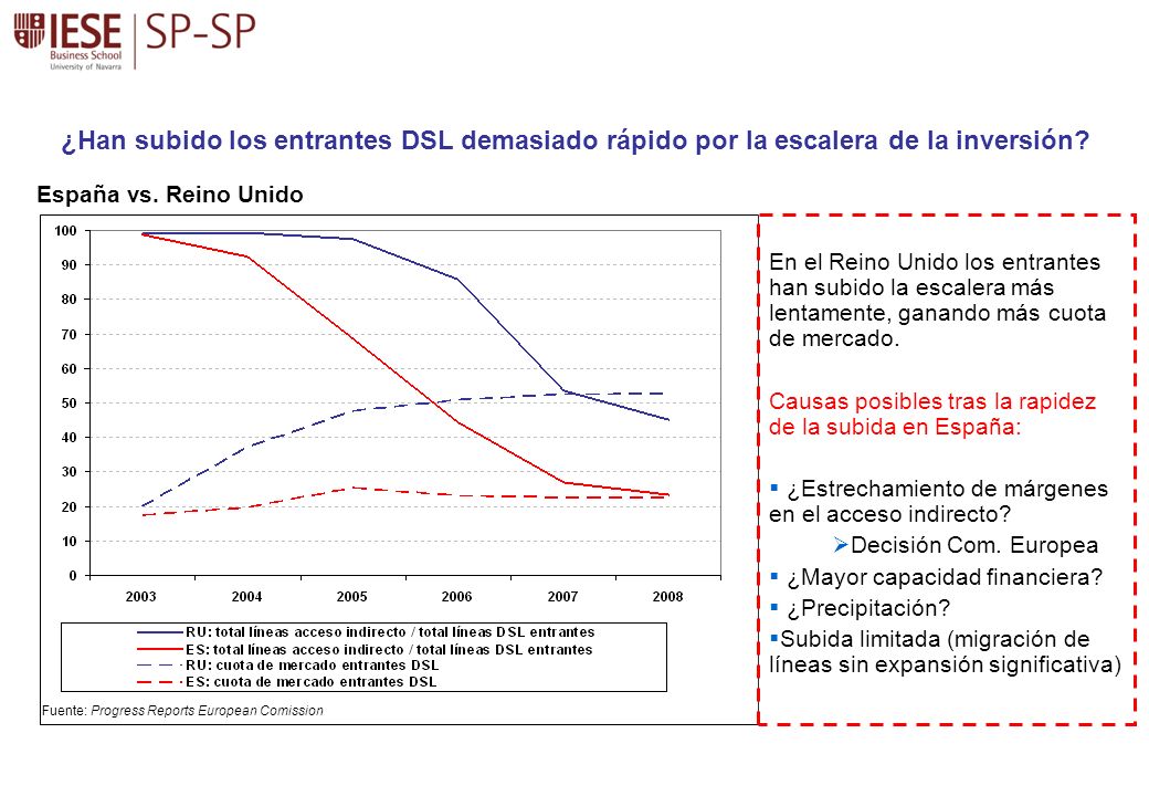 ¿Han subido los entrantes DSL demasiado rápido por la escalera de la inversión