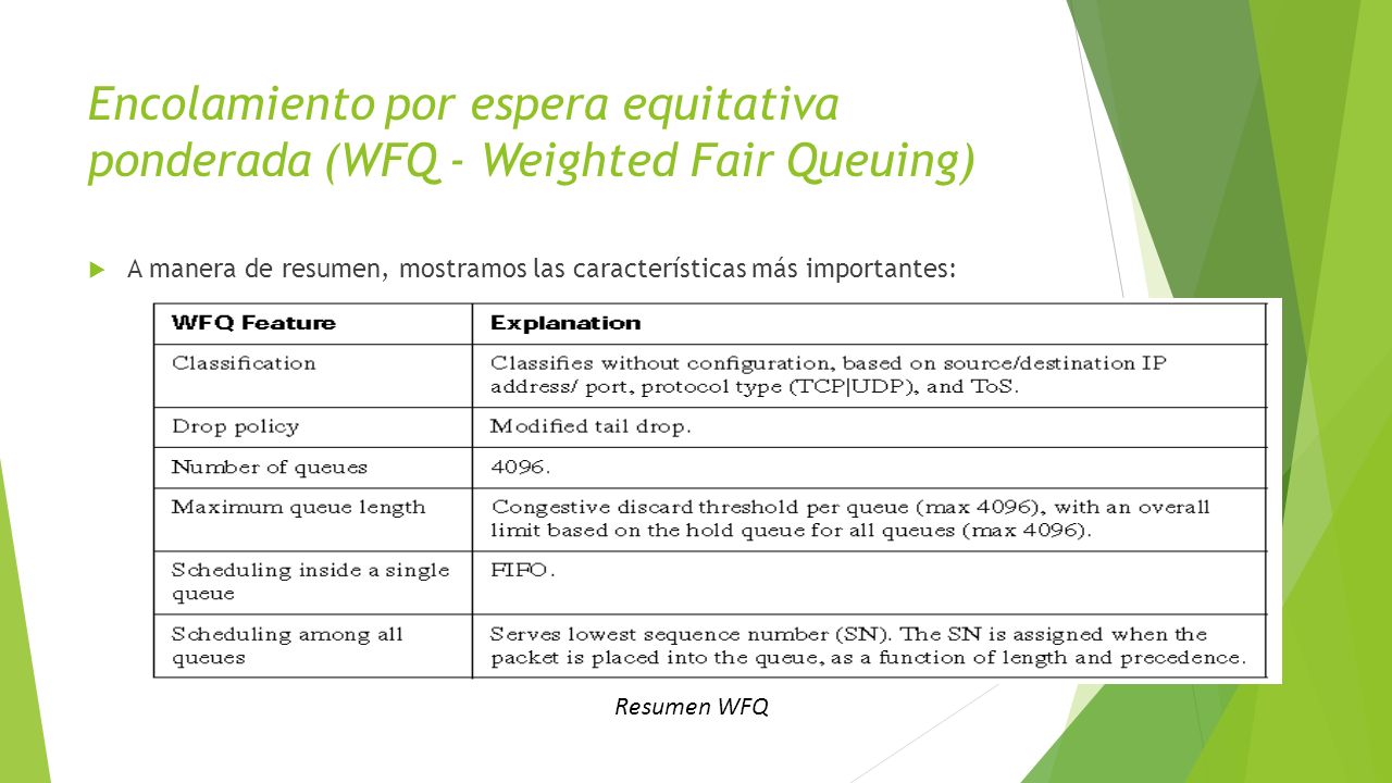 Encolamiento por espera equitativa ponderada (WFQ - Weighted Fair Queuing)