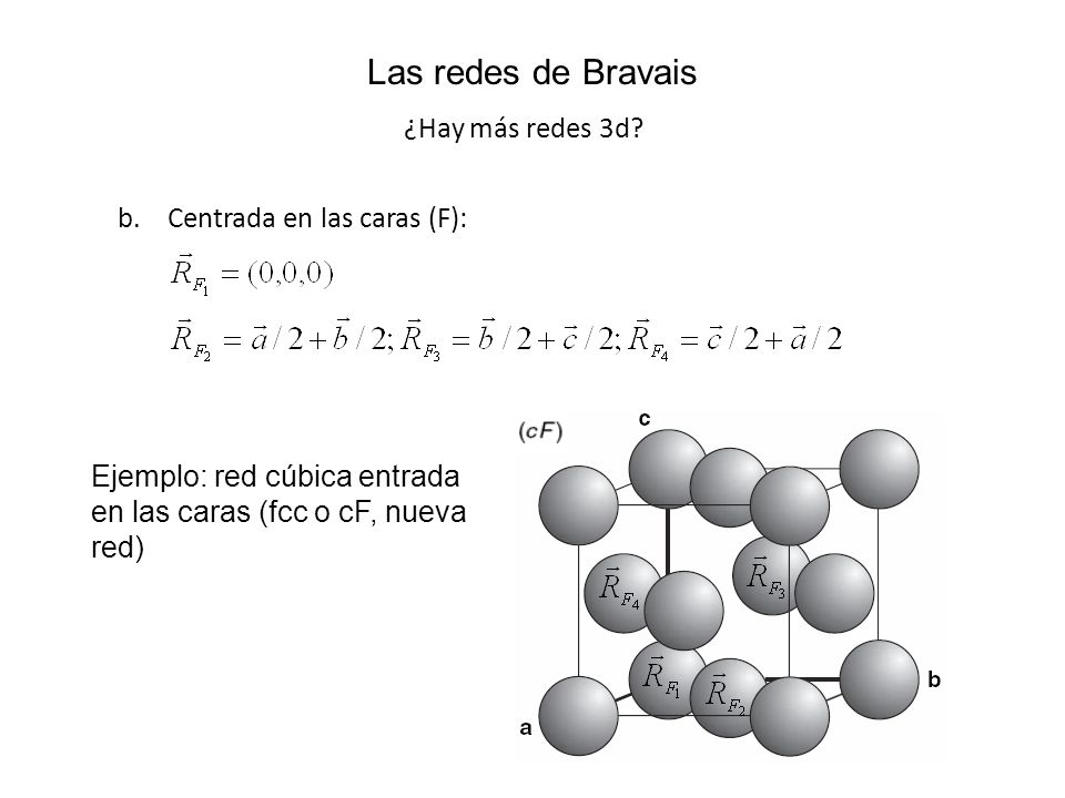 Las redes de Bravais ¿Hay más redes 3d b. Centrada en las caras (F):