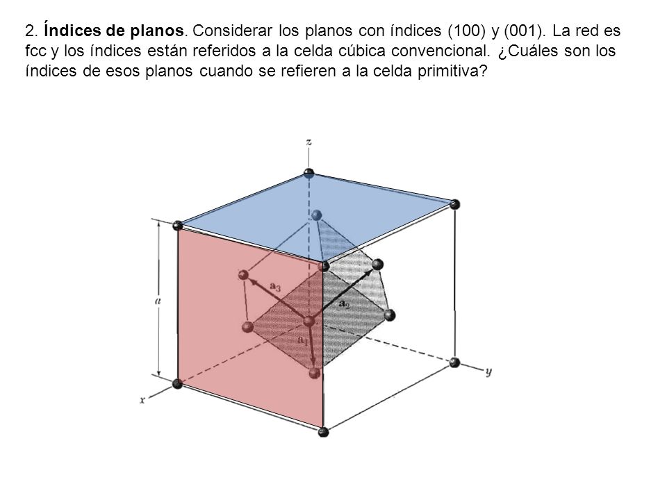 2. Índices de planos. Considerar los planos con índices (100) y (001)