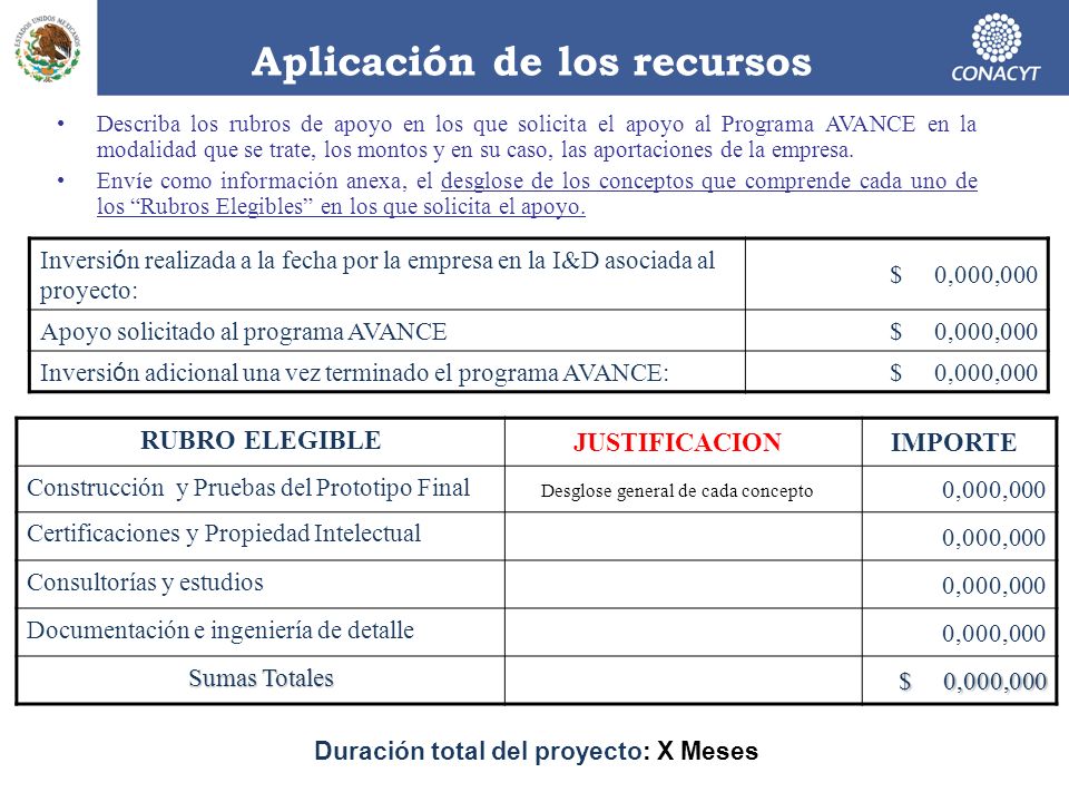 Aplicación de los recursos Duración total del proyecto: X Meses