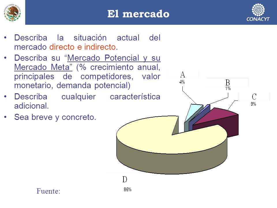 El mercado Describa la situación actual del mercado directo e indirecto.
