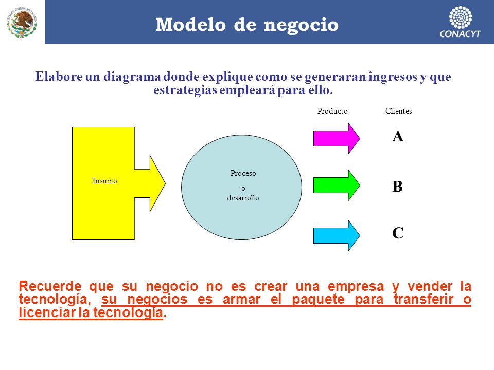 Modelo de negocio Elabore un diagrama donde explique como se generaran ingresos y que estrategias empleará para ello.