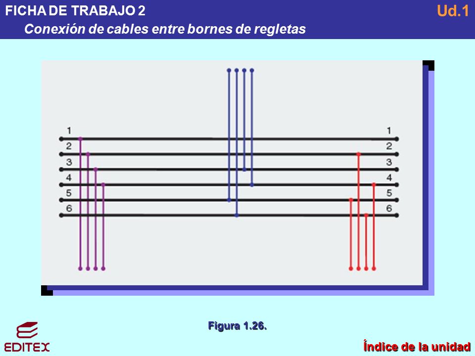 Ud.1 FICHA DE TRABAJO 2 Conexión de cables entre bornes de regletas