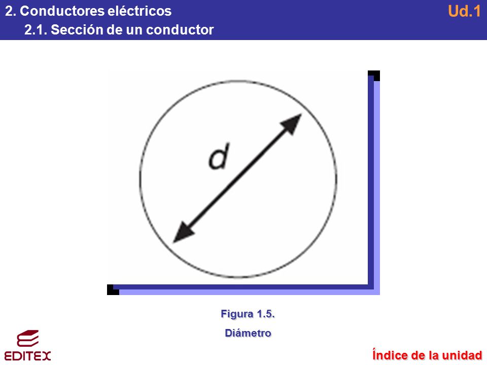 Ud.1 2. Conductores eléctricos 2.1. Sección de un conductor