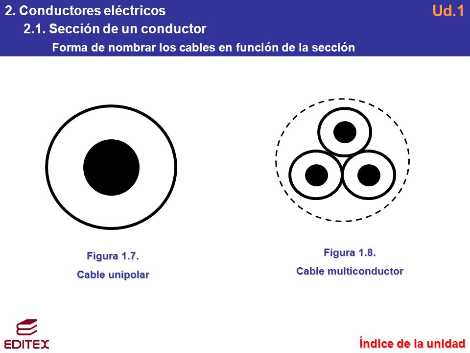 Ud.1 2. Conductores eléctricos 2.1. Sección de un conductor