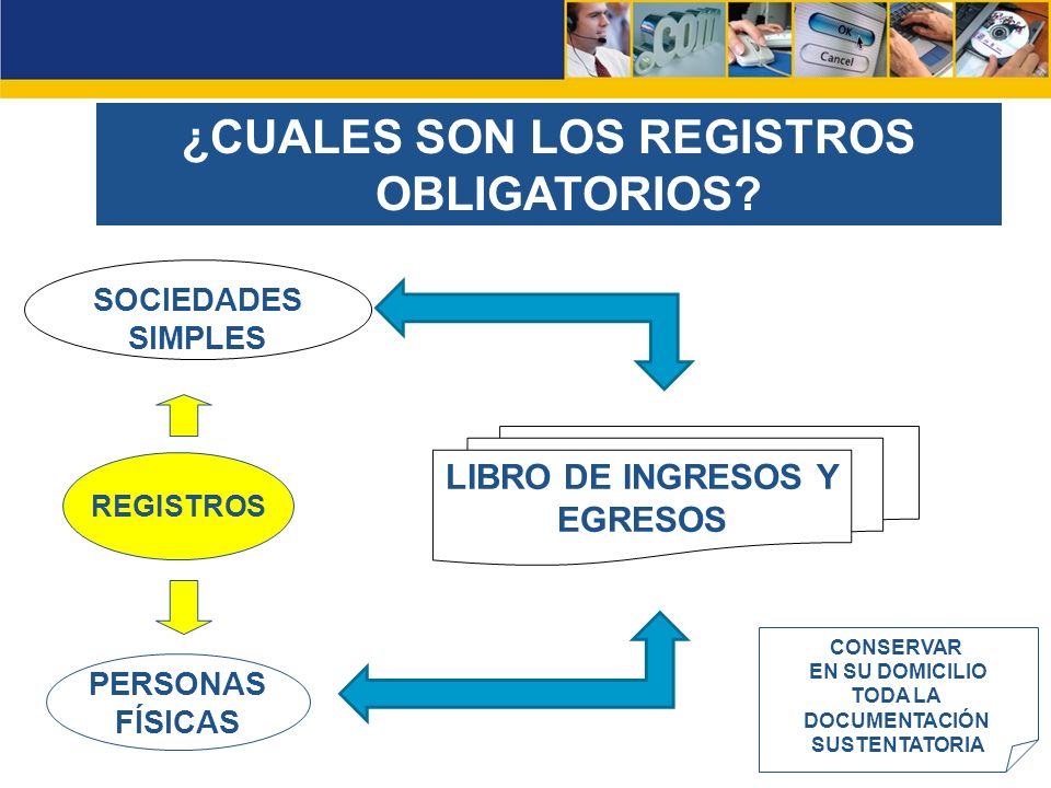 ¿CUALES SON LOS REGISTROS OBLIGATORIOS LIBRO DE INGRESOS Y EGRESOS