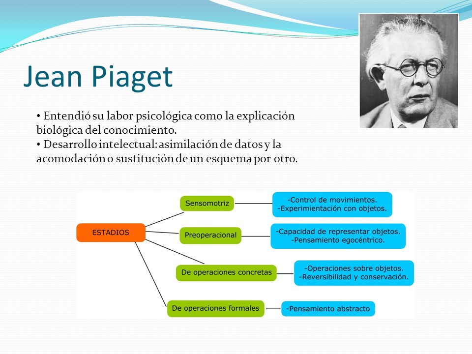 Jean Piaget Entendió su labor psicológica como la explicación biológica del conocimiento.