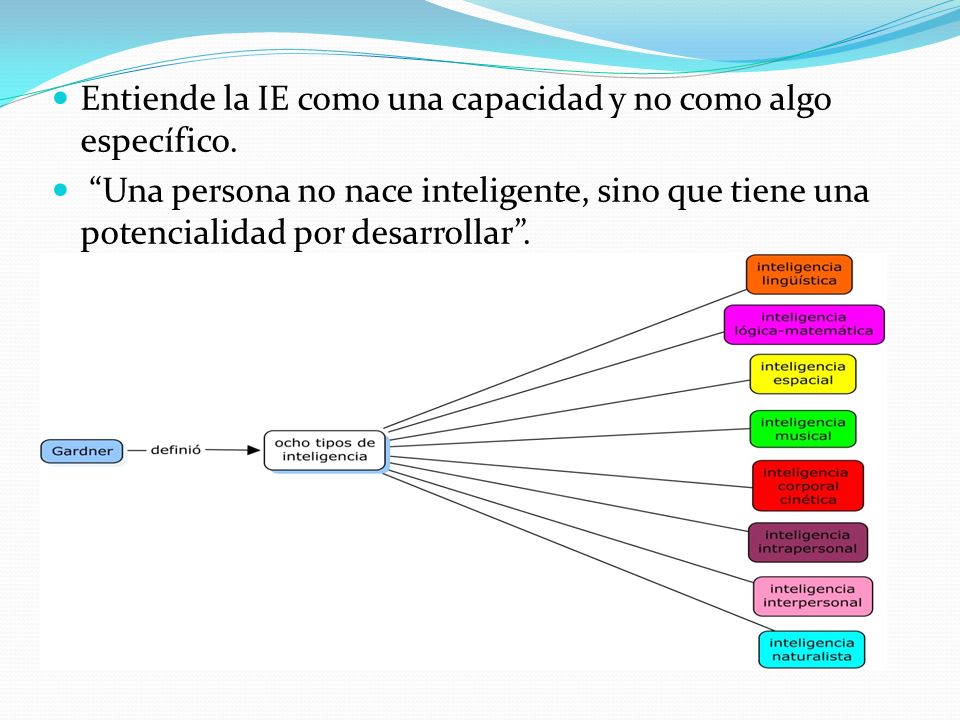 Entiende la IE como una capacidad y no como algo específico.