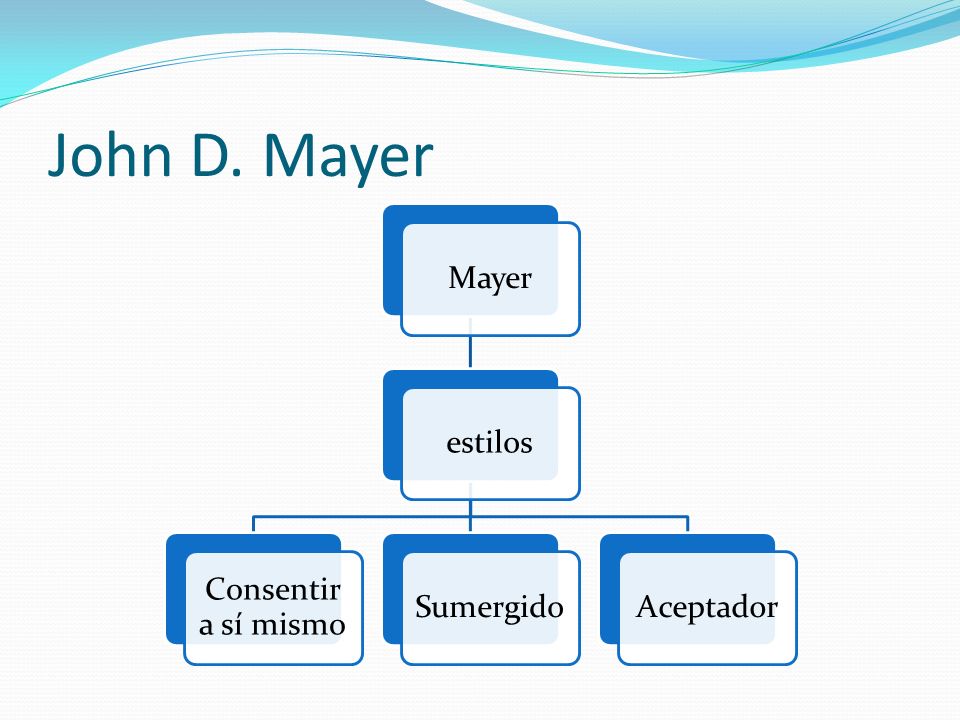John D. Mayer Mayer estilos Consentir a sí mismo Sumergido Aceptador