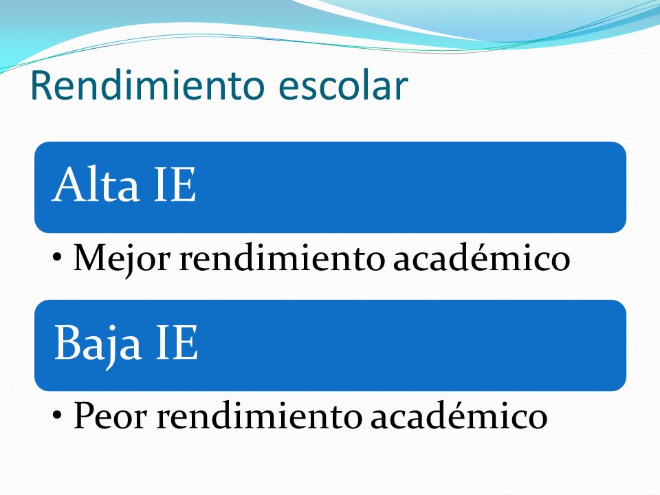 Alta IE Baja IE Rendimiento escolar Mejor rendimiento académico