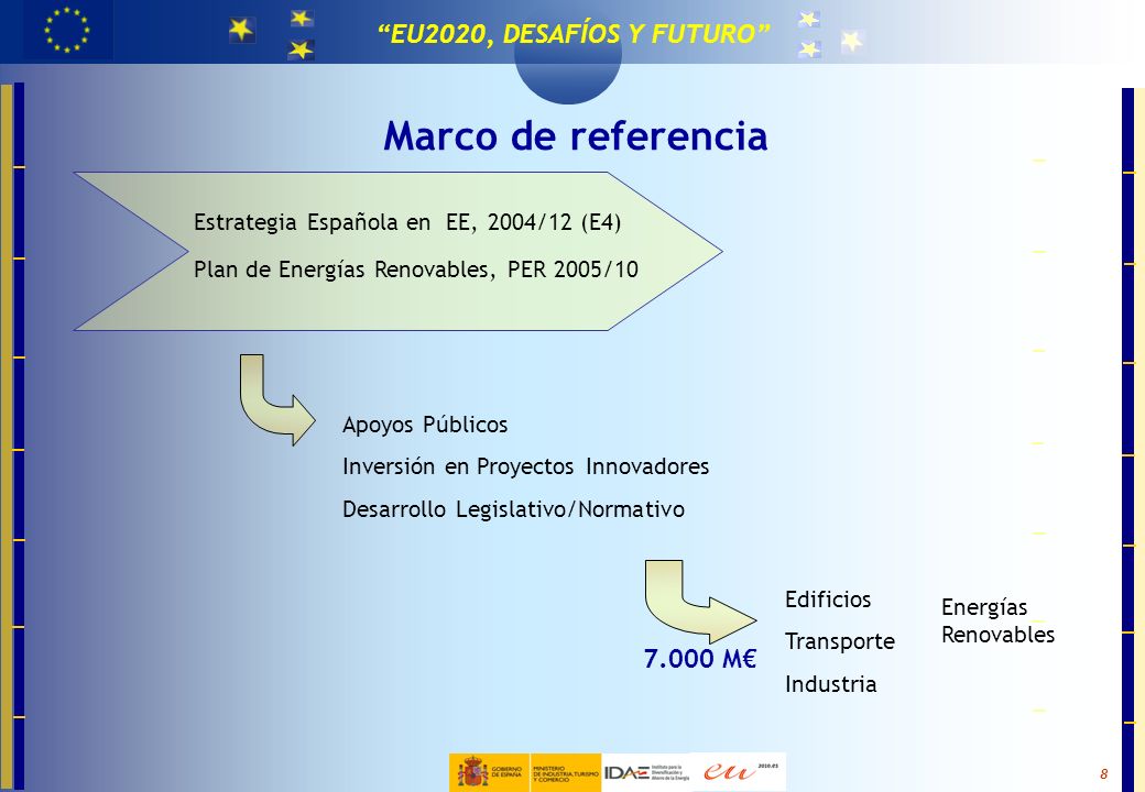 Marco de referencia M€ Estrategia Española en EE, 2004/12 (E4)