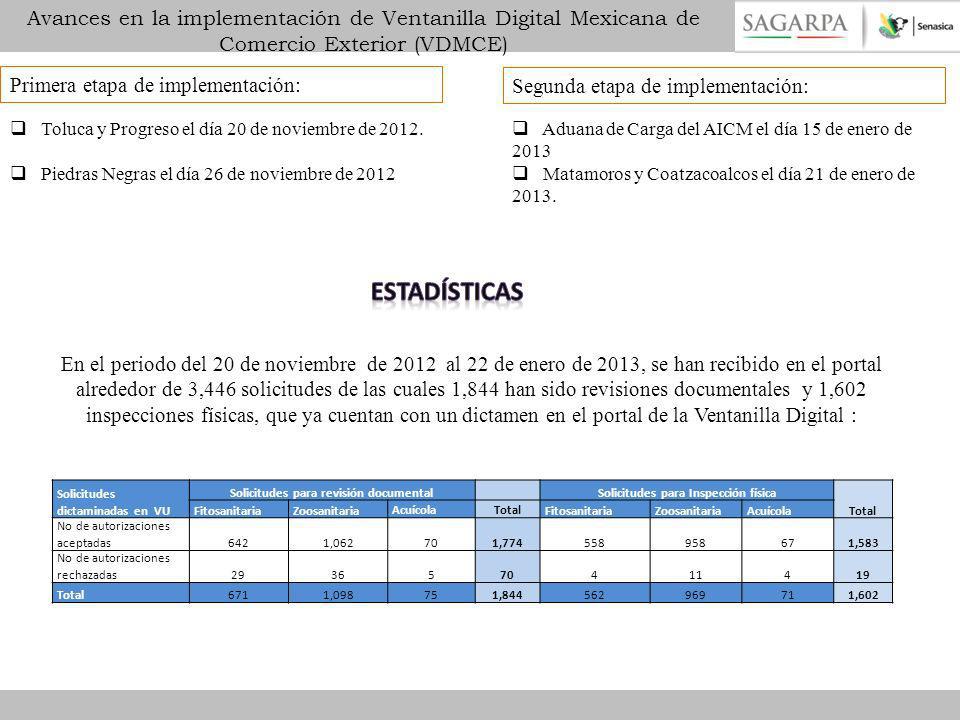 Avances en la implementación de Ventanilla Digital Mexicana de Comercio Exterior (VDMCE)