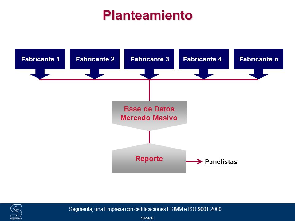 Planteamiento Base de Datos Mercado Masivo Reporte Fabricante 1