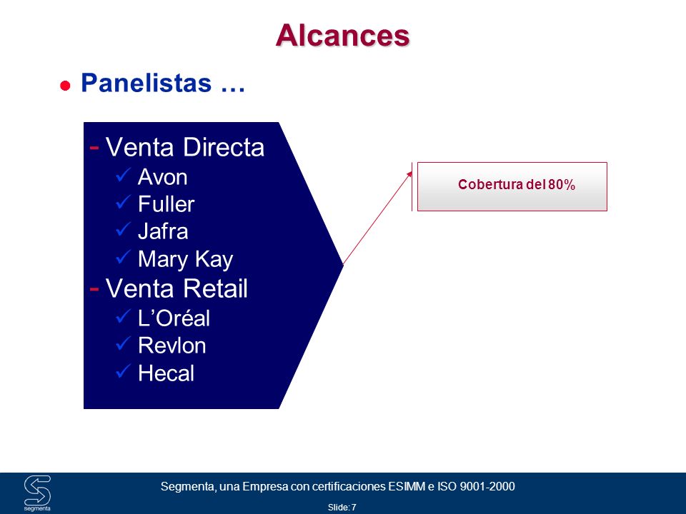 Alcances Panelistas … Venta Directa Venta Retail Avon Fuller Jafra