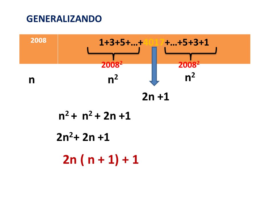 2n ( n + 1) + 1 n2 n n2 2n +1 n2 + n2 + 2n +1 2n2 + 2n +1