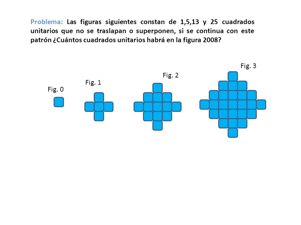 Problema: Las figuras siguientes constan de 1,5,13 y 25 cuadrados unitarios que no se traslapan o superponen, si se continua con este patrón ¿Cuántos cuadrados unitarios habrá en la figura 2008