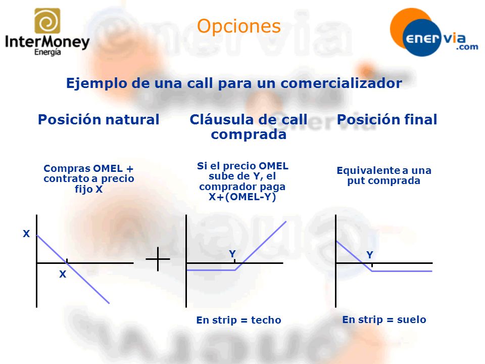 Opciones Ejemplo de una call para un comercializador Posición natural