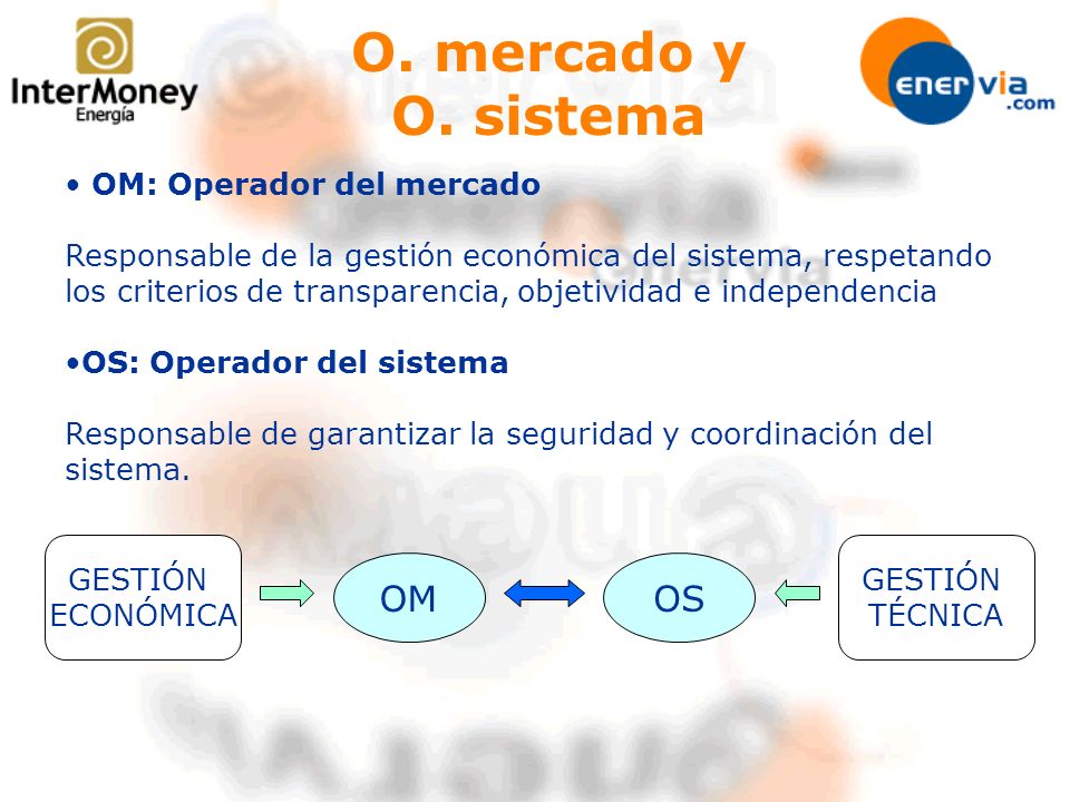 O. mercado y O. sistema OM OS OM: Operador del mercado