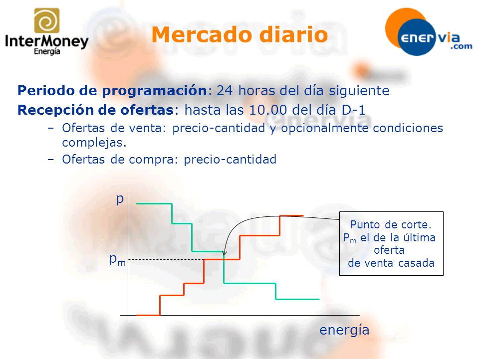 Mercado diario Periodo de programación: 24 horas del día siguiente