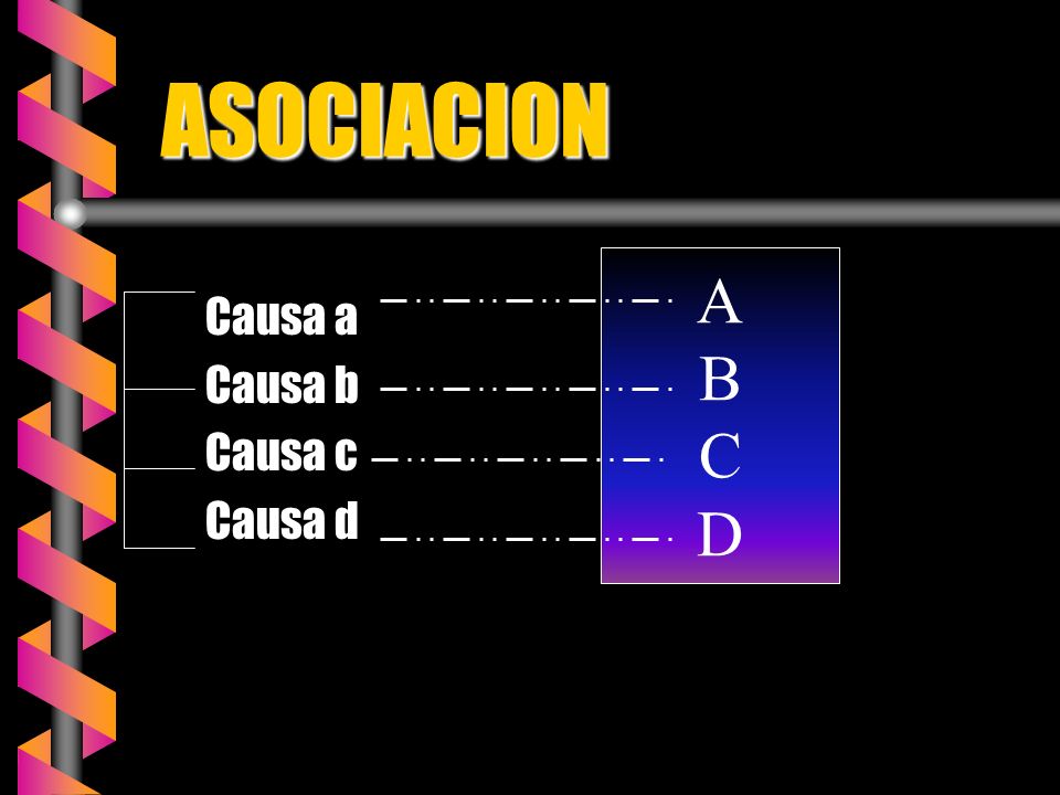 ASOCIACION A B C D Causa a Causa b Causa c Causa d