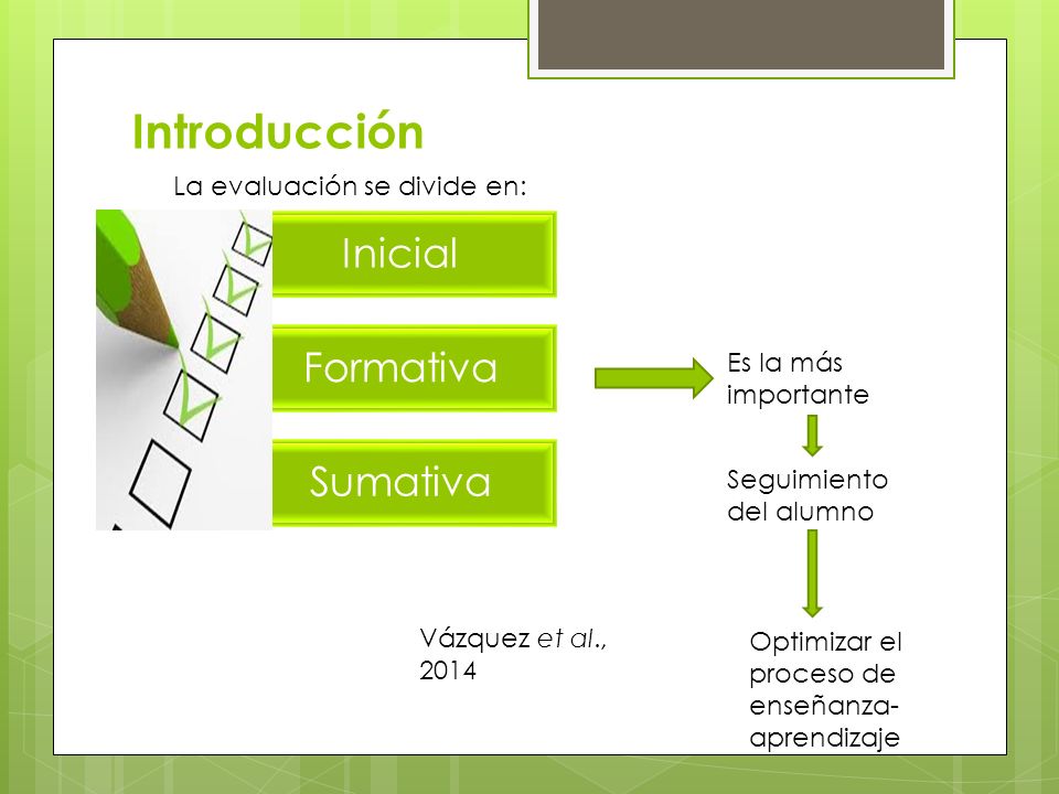 Introducción Inicial Formativa Sumativa La evaluación se divide en: