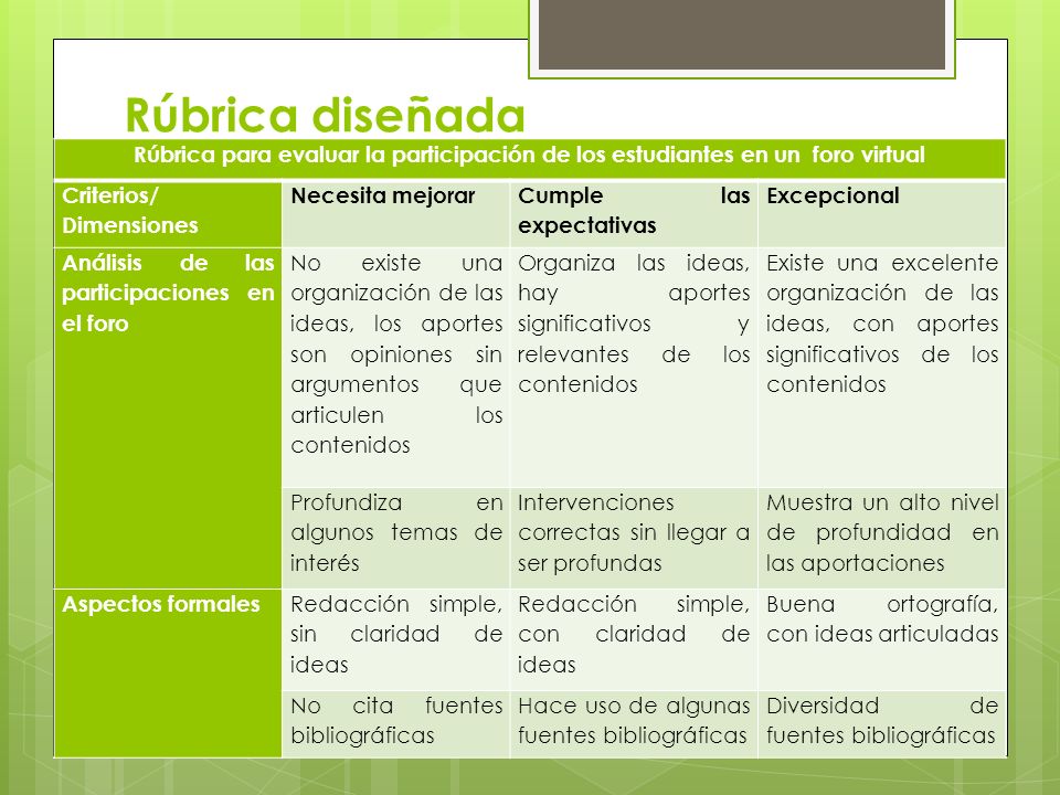 Rúbrica diseñada Rúbrica para evaluar la participación de los estudiantes en un foro virtual. Criterios/