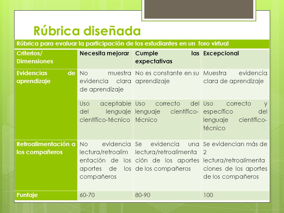 Rúbrica diseñada Rúbrica para evaluar la participación de los estudiantes en un foro virtual. Criterios/