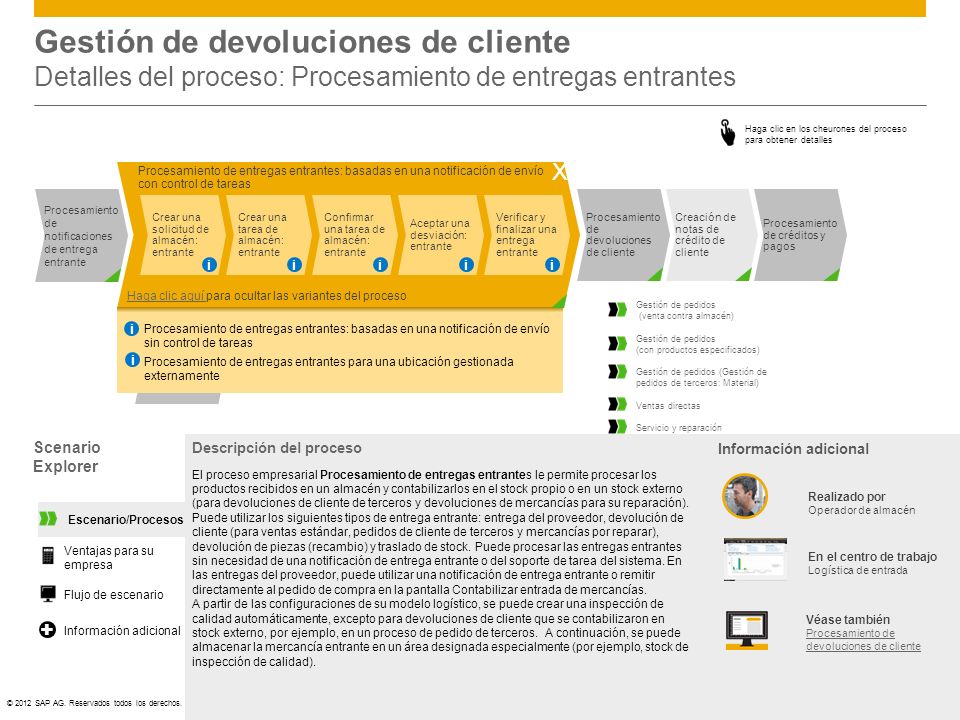 Gestión de devoluciones de cliente Detalles del proceso: Procesamiento de entregas entrantes