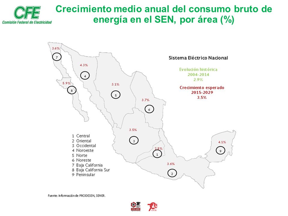 Crecimiento medio anual del consumo bruto de energía en el SEN, por área (%)