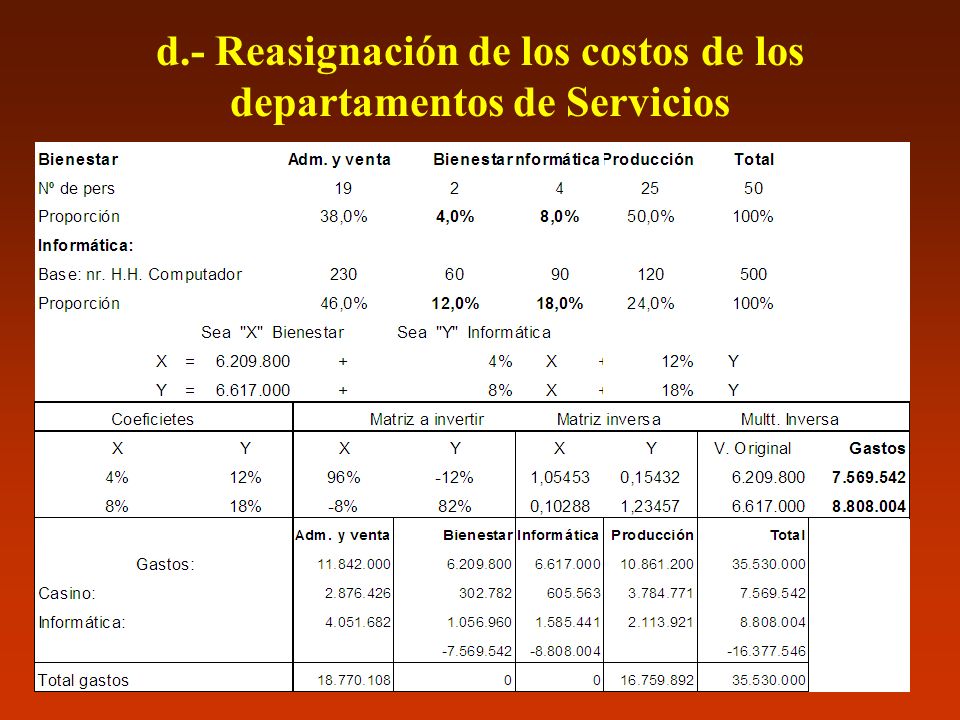 d.- Reasignación de los costos de los departamentos de Servicios