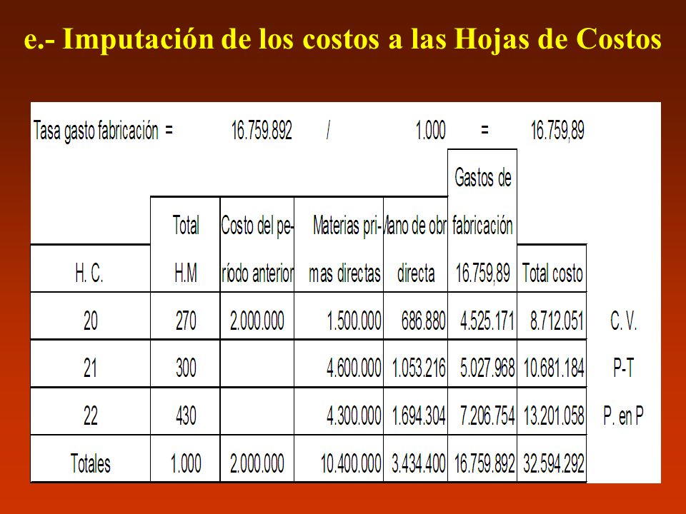 e.- Imputación de los costos a las Hojas de Costos