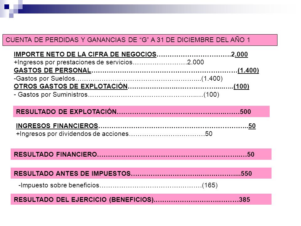 CUENTA DE PERDIDAS Y GANANCIAS DE G A 31 DE DICIEMBRE DEL AÑO 1